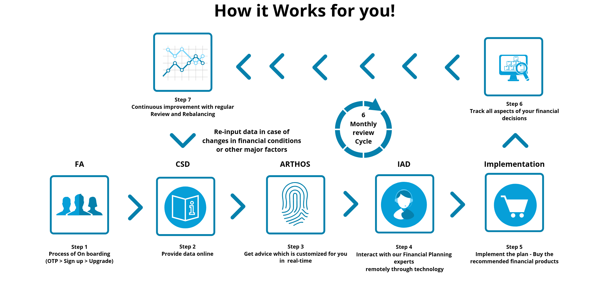 user journey